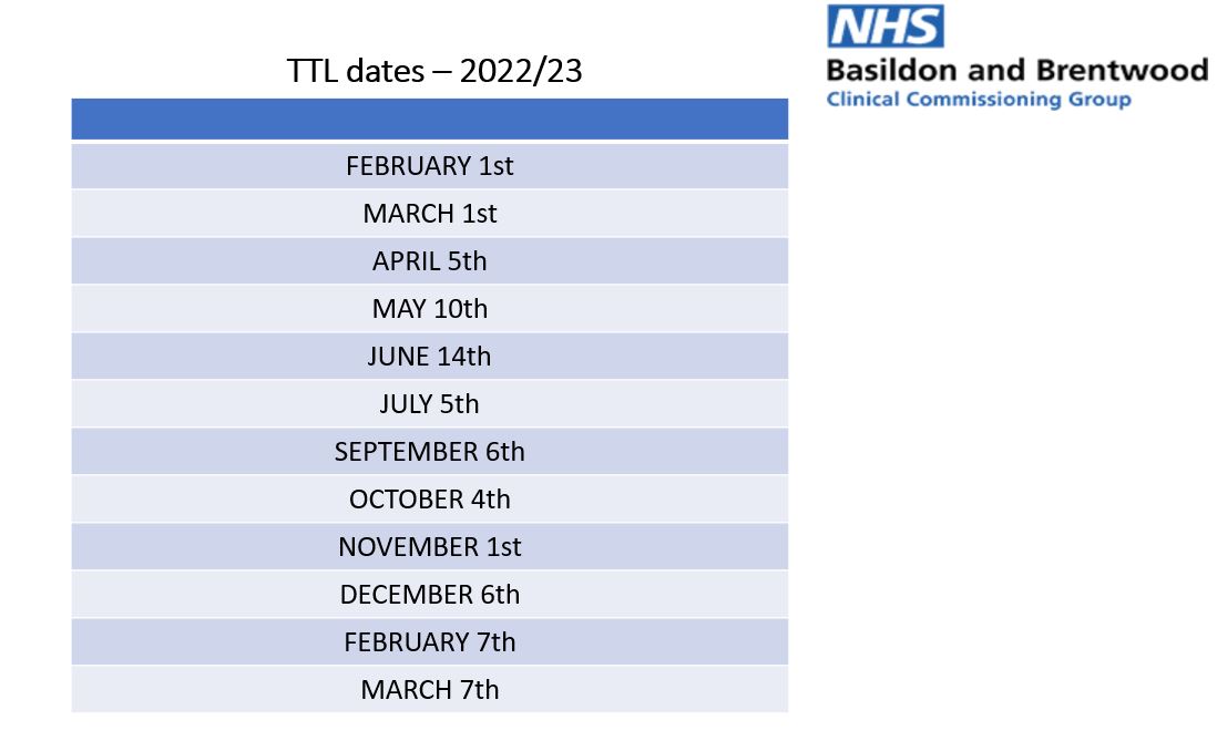 dates